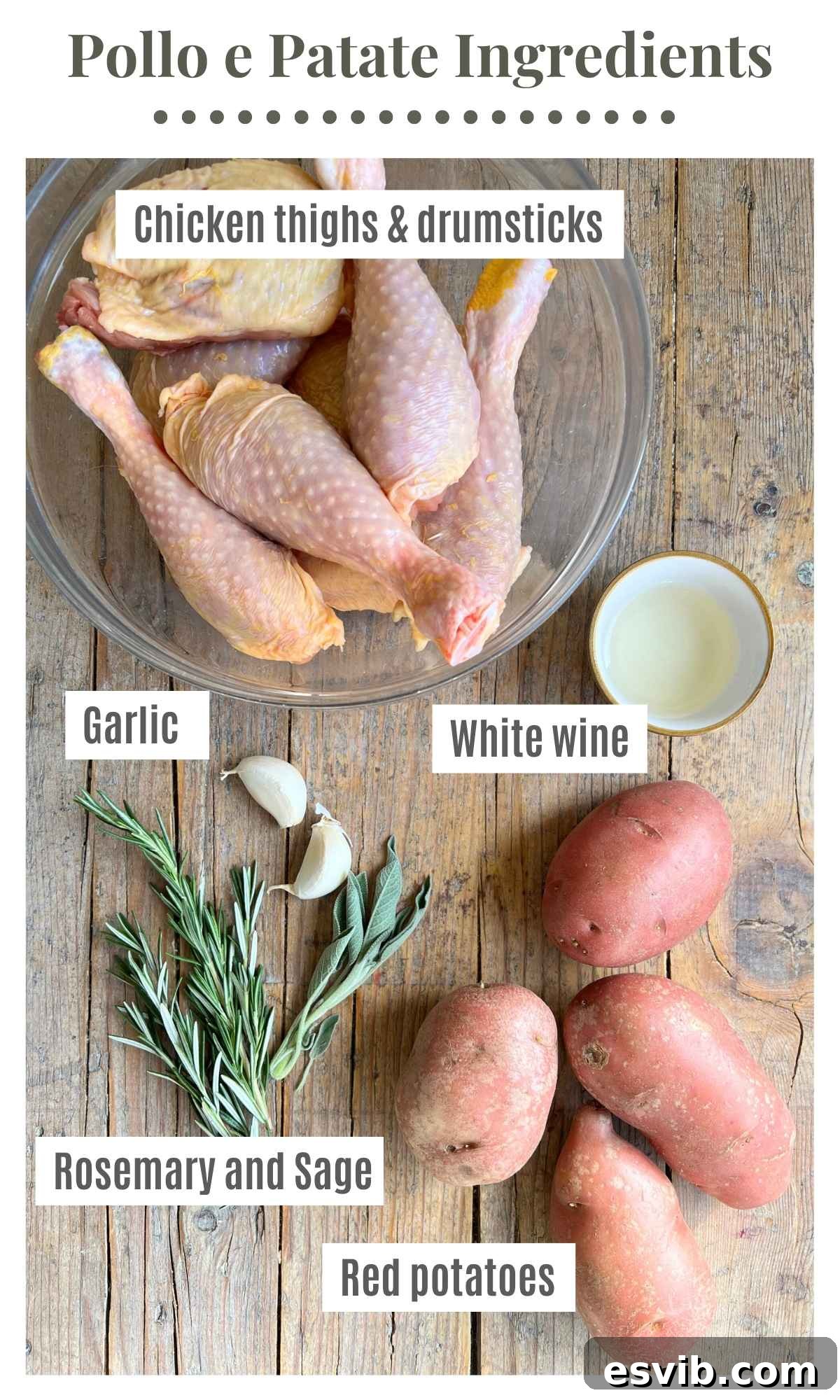 All the essential ingredients neatly arranged on a rustic wooden surface for making Italian Pollo e Patate. The image shows fresh chicken thighs and drumsticks, a bottle of white wine, sprigs of rosemary and sage, whole garlic cloves, and vibrant red potatoes, with a text overlay for clarity.